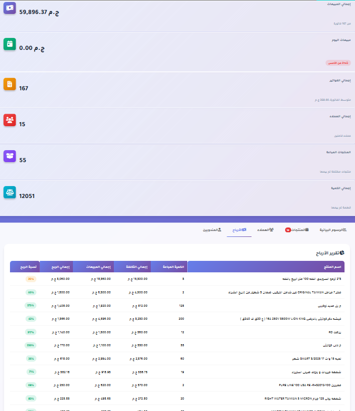 تقارير الربحية