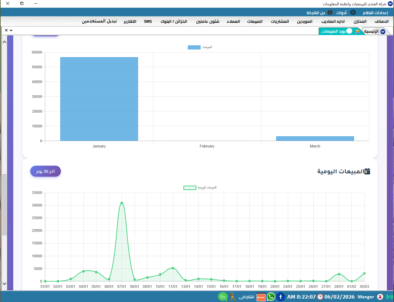 احصائيات المبيعات الشهرية