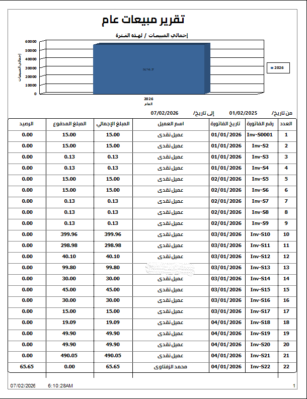 تقارير المبيعات